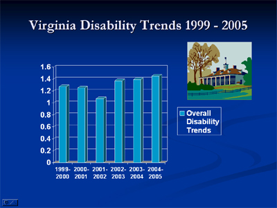 Disproportionality Trends in Virginia